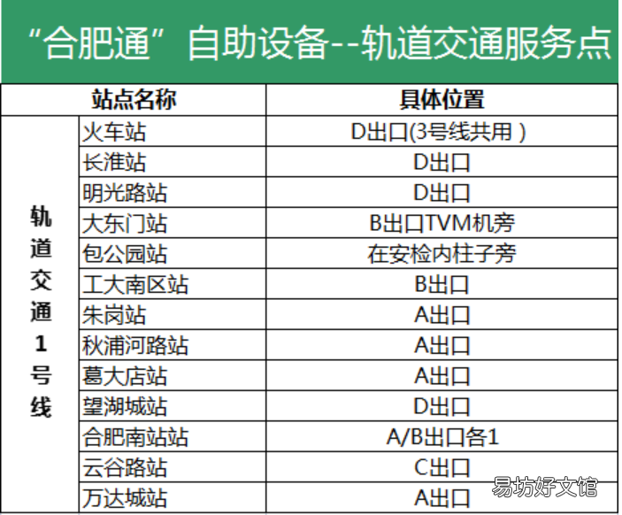 合肥通自助机地铁1号线上位置分布一览表 合肥通乘地铁怎么用