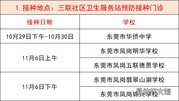 东莞凤岗免费HPV疫苗接种安排 东莞凤岗免费hpv疫苗接种安排表