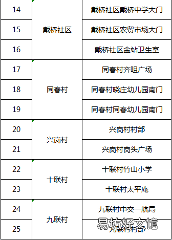 5月17日白山镇常态化免费核酸检测 5月17日白山镇常态化免费核酸
