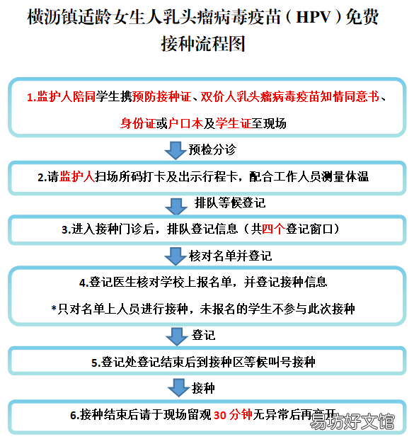 东莞横沥免费HPV疫苗预约接种安排一览 东莞横沥HPV疫苗接种预约