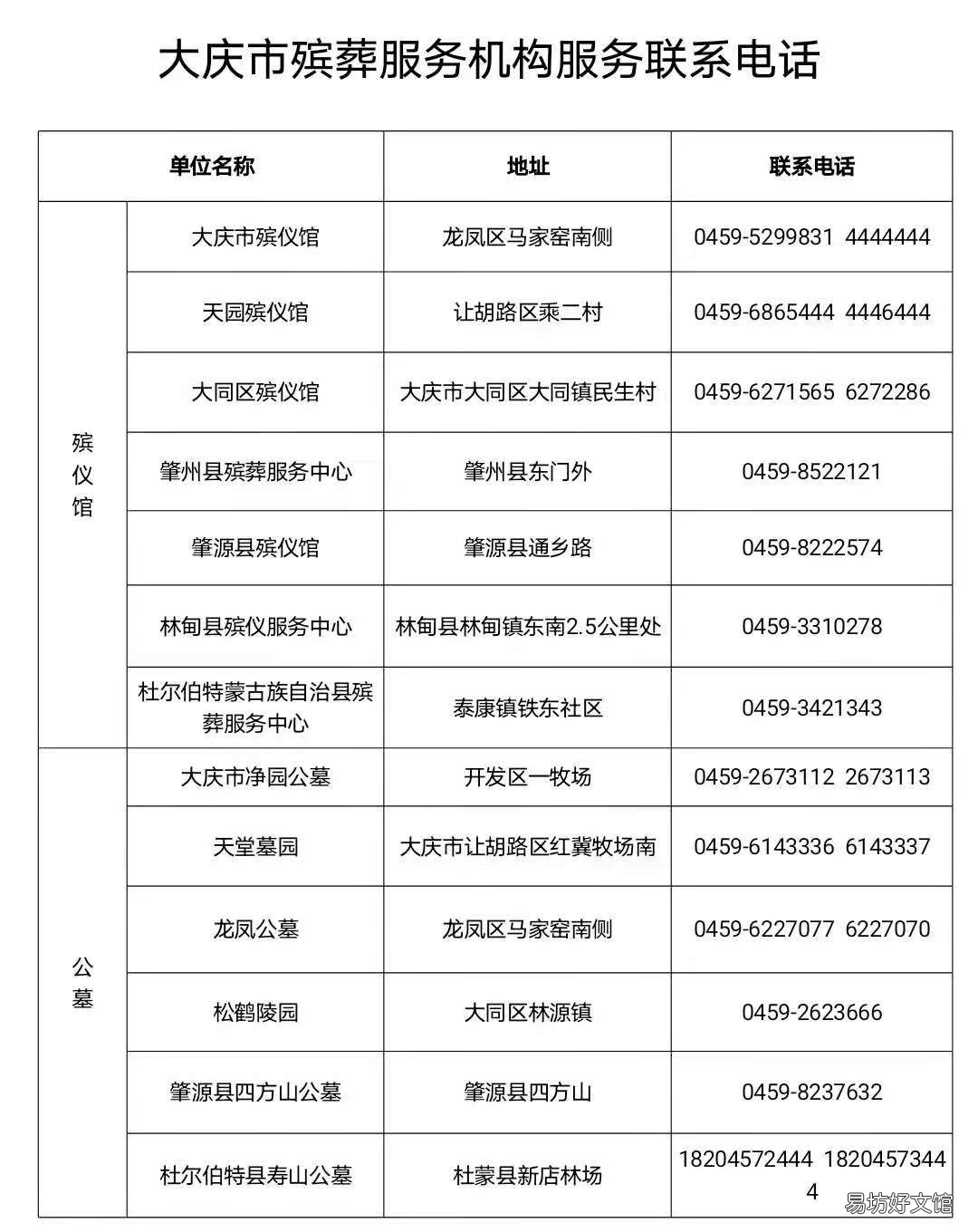 大庆市各殡葬服务单位暂停遗体告别祭祀祭扫服务 大连殡葬机构服务