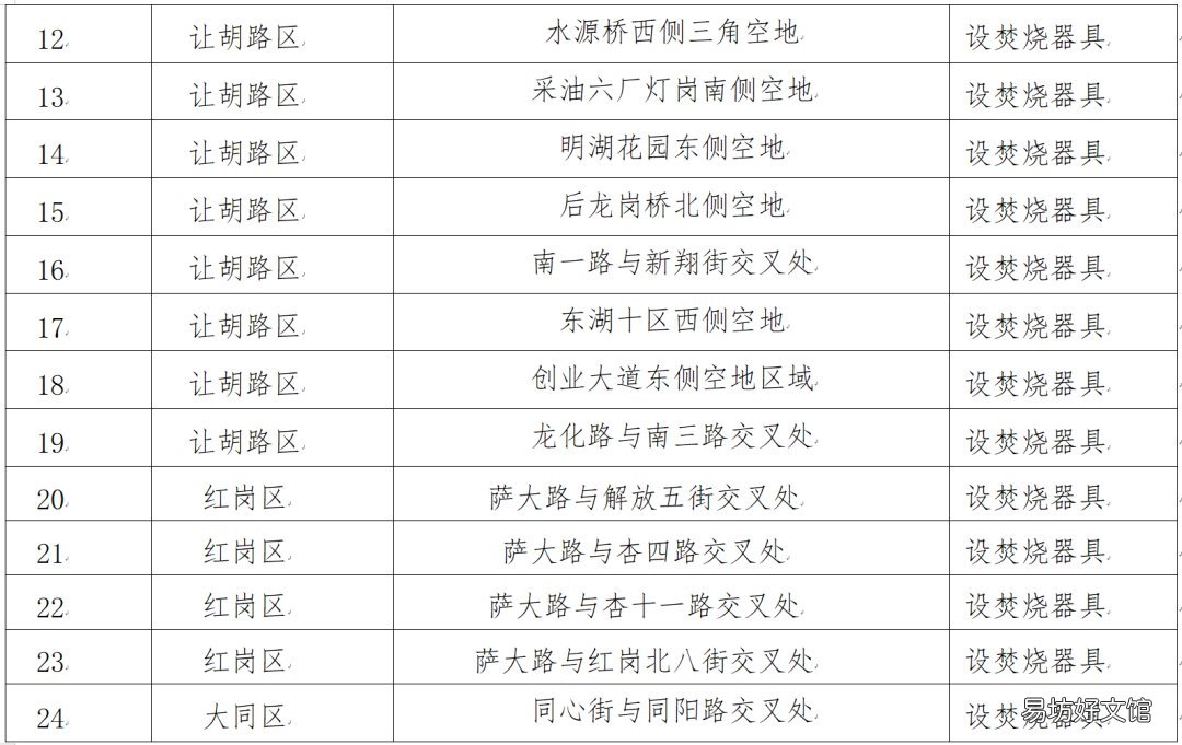 大庆室外流动摊贩售卖冥纸冥币将受处罚