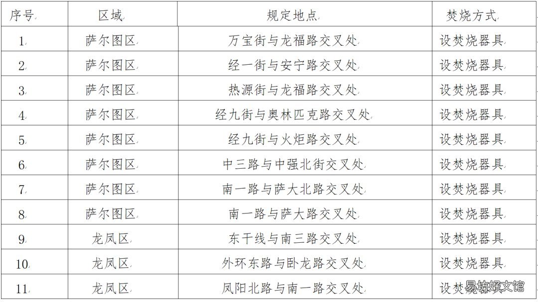 大庆室外流动摊贩售卖冥纸冥币将受处罚
