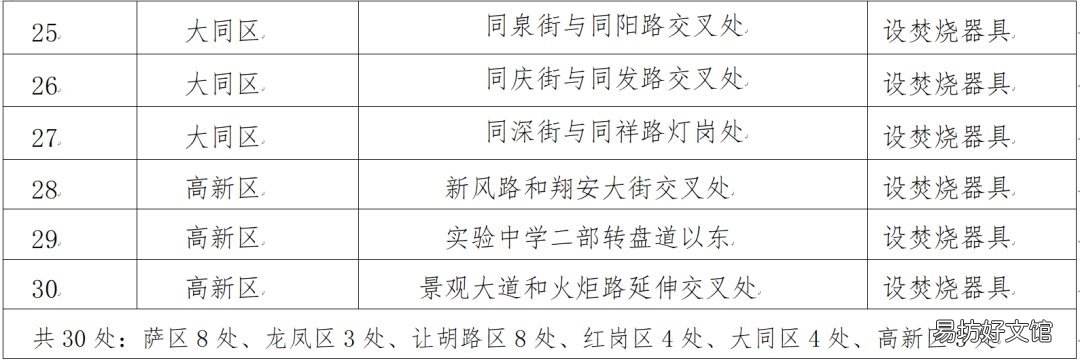 大庆室外流动摊贩售卖冥纸冥币将受处罚