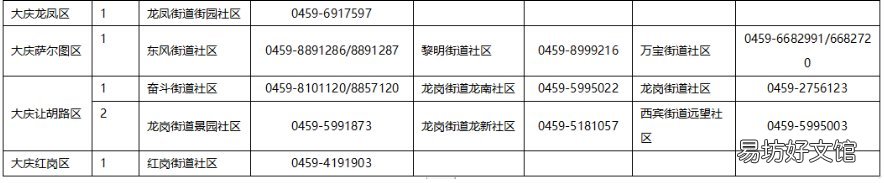 大庆免费癌症筛查地点及联系方式 大庆疾病控制中心