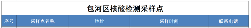 合肥包河烟墩街道健康码弹窗人员去哪做核酸 合肥市包河区烟墩社区卫生服务中心
