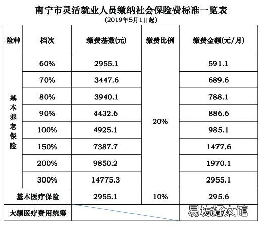 15年自费买养老保险划算吗