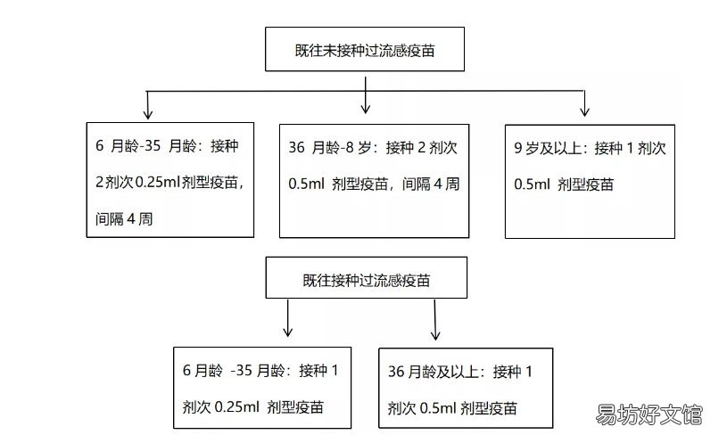 2022南京仙林社区医院流感疫苗到苗了吗 南京仙林社区医院电话