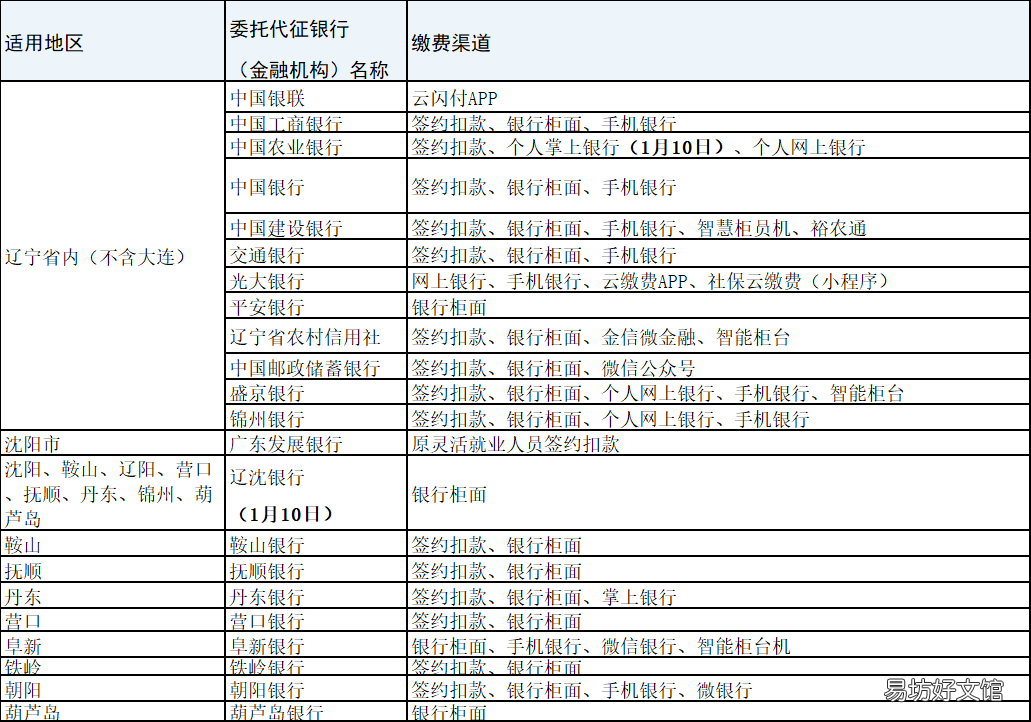 朝阳市城乡居民养老保险缴纳渠道有哪些? 朝阳市城乡居民养老保险缴纳时间