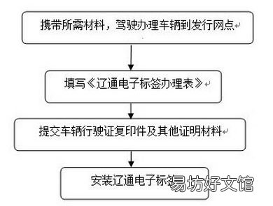 朝阳辽通卡电子标签介绍 通辽电话卡
