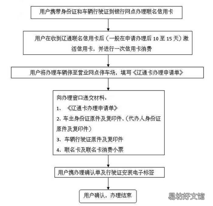 朝阳辽通卡办理流程 辽宁朝阳公交卡去哪里办理