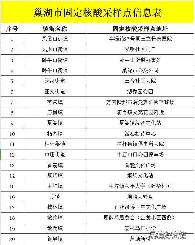 5月17日巢湖市开展常态化核酸检测的通告 巢湖市人民网站