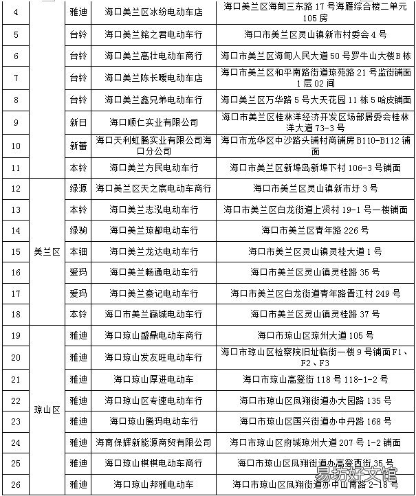 海口电动车上牌服务网点及地址 海口市电动车上牌网上预约