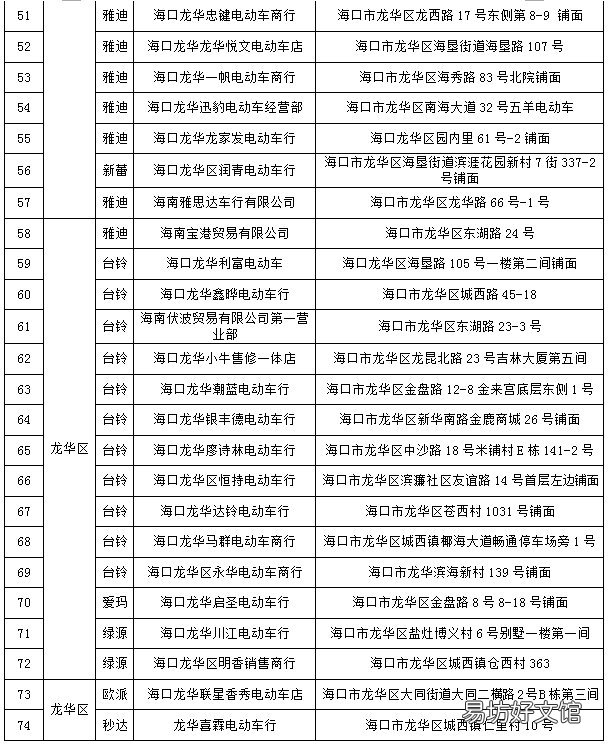 海口电动车上牌服务网点及地址 海口市电动车上牌网上预约