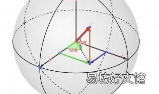 用经纬度表示点在坐标系中的位置 用经纬度表示点在坐标系中的位置,称为坐标