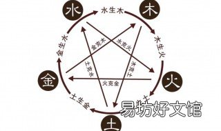 五行属木适合佩戴什么 五行属木适合佩戴什么首饰