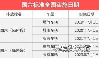 怎么看国六a还是国六b 怎样识别国六a和国六b