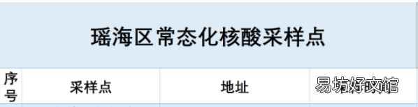 瑶海区胜利路社区卫生服务中心可以做弹窗人员核酸吗 瑶海区胜利明光路街道社区卫生服务中心