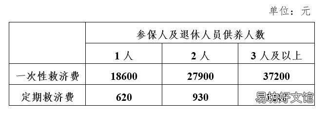 南京退休人员丧葬抚恤费能拿多少 南京退休职工丧葬费