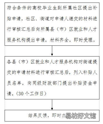 丹东高校毕业生灵活就业社会保险补贴申领指南 丹东就业局