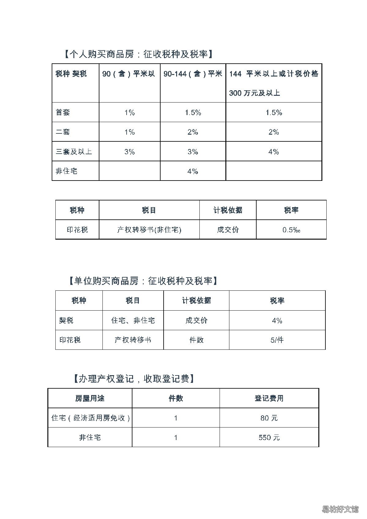 辽宁丹东商品房买卖的税收标准一览 丹东市卖房