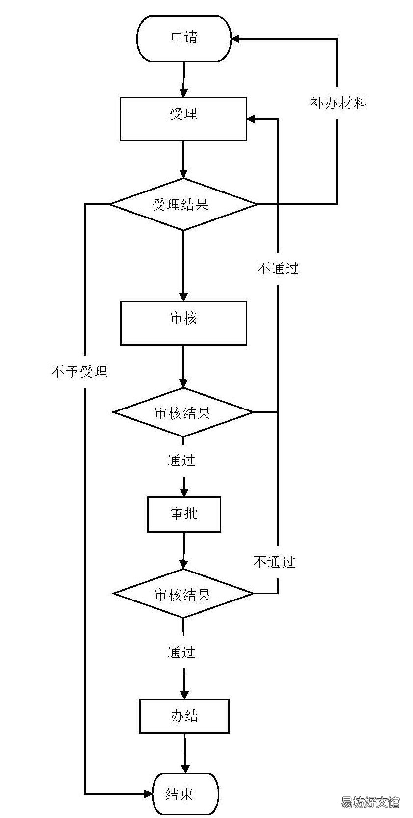 丹东房屋租赁登记备案指南 丹东市房屋出租信息网