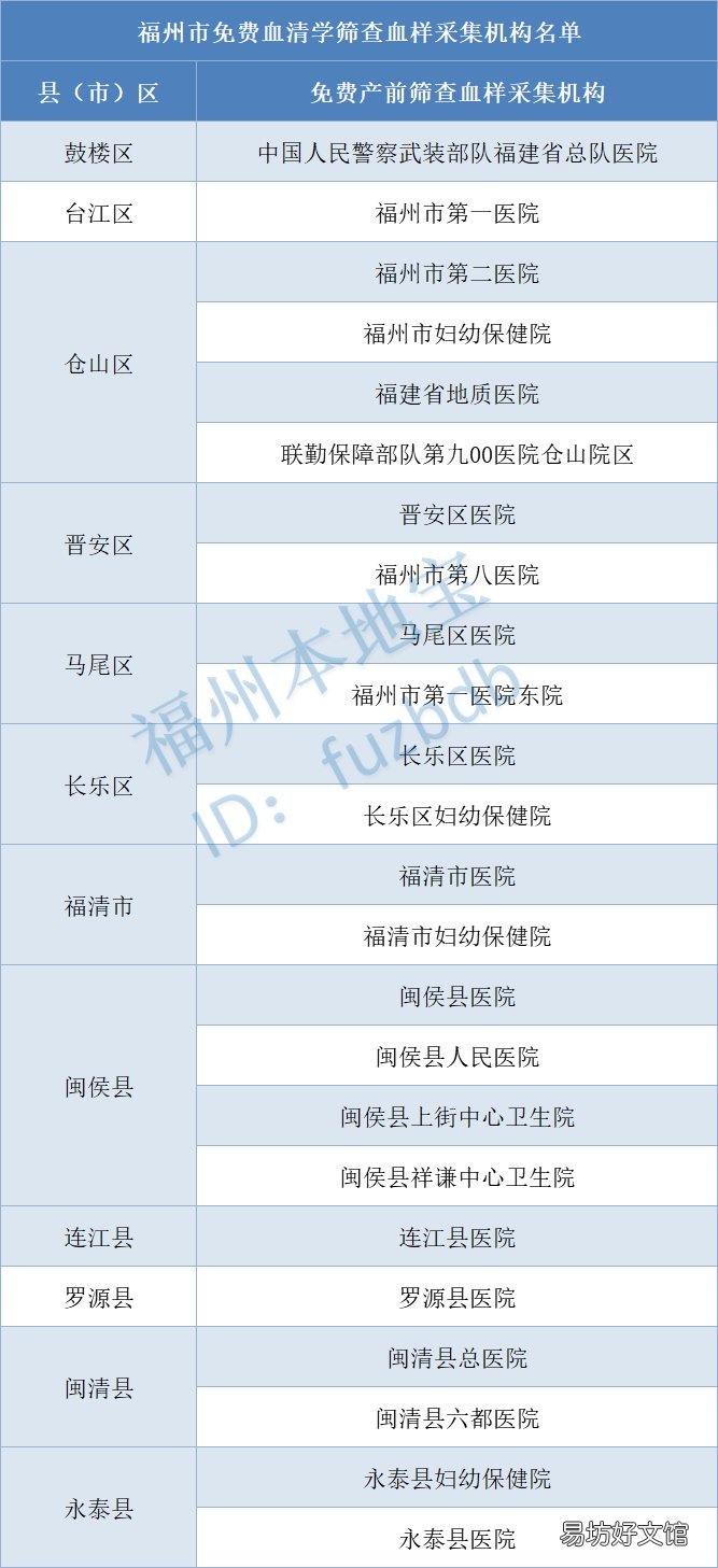 福州免费血清学筛查血样采集机构汇总 福州血常规检查价格