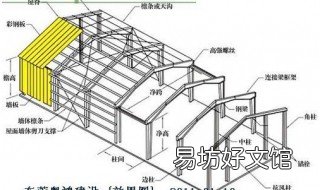 铁棚搭建全教程 铁棚搭建全教程瓦顶