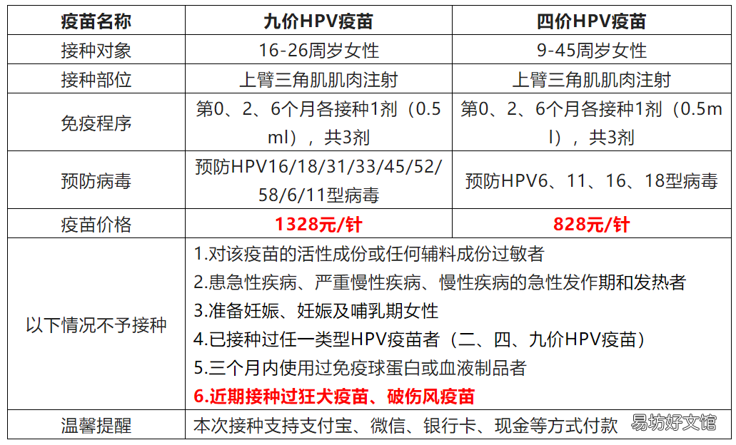 合肥包河区淝河镇社康四价九价预约 包河区淝河镇社区医院