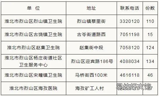 淮北市烈山区九价HPV疫苗网上预约 淮北九价hpv疫苗价格