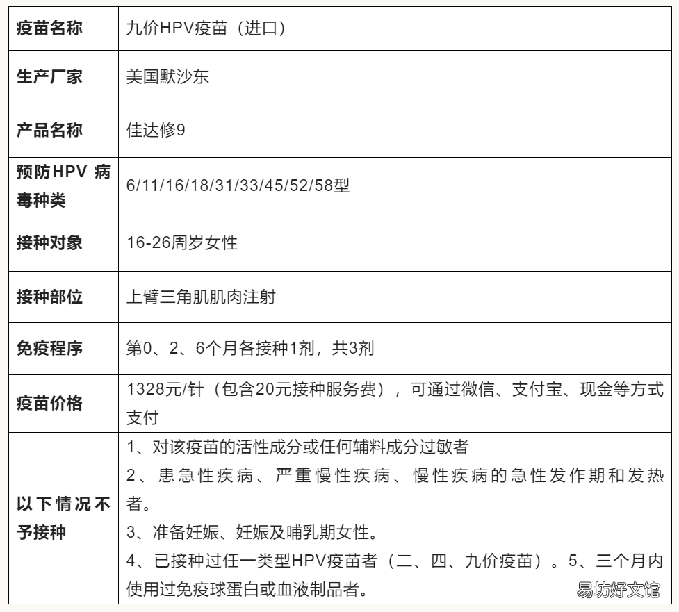 淮北市烈山区九价HPV疫苗网上预约 淮北九价hpv疫苗价格