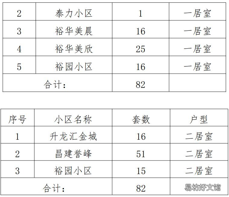 郑州惠济区2022年第1期公共租赁住房自主报名摇号配租供应方案 郑州惠济区2022年第1期公共租赁项目