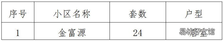 郑州惠济区2022年第1期公共租赁住房自主报名摇号配租供应方案 郑州惠济区2022年第1期公共租赁项目