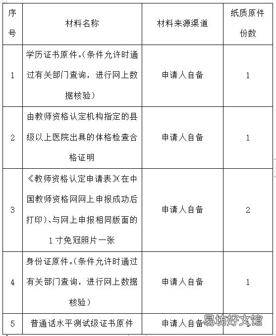 鞍山教师资格认定申请指南 鞍山教师资格证认定