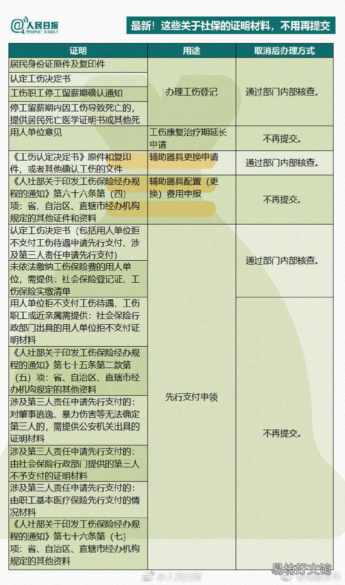 成都生育保险和医保合并政策图解 成都生育保险保险