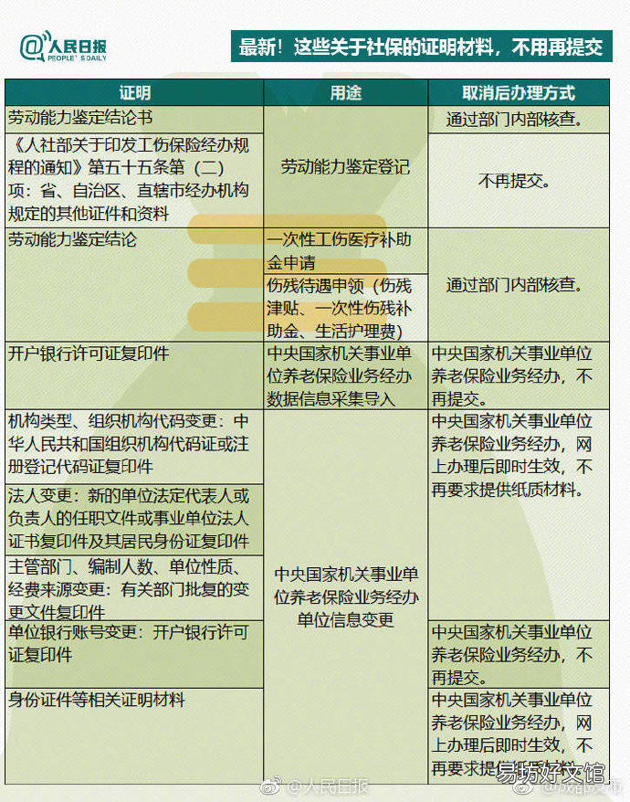 成都生育保险和医保合并政策图解 成都生育保险保险