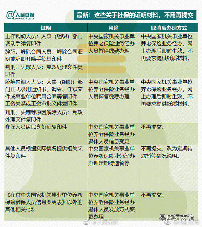 成都生育保险和医保合并政策图解 成都生育保险保险