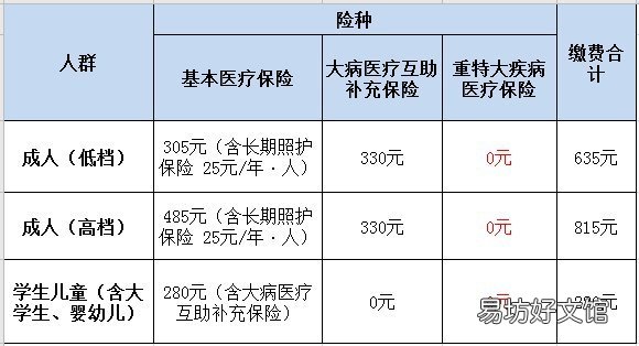 2021成都居民医保缴费开始时间和结束时间 2021成都居民医保缴费标准