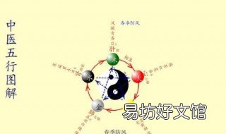 如字五行属什么 如字五行属什么属性