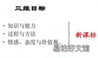 三维目标是哪三个 布鲁纳三维目标是哪三个