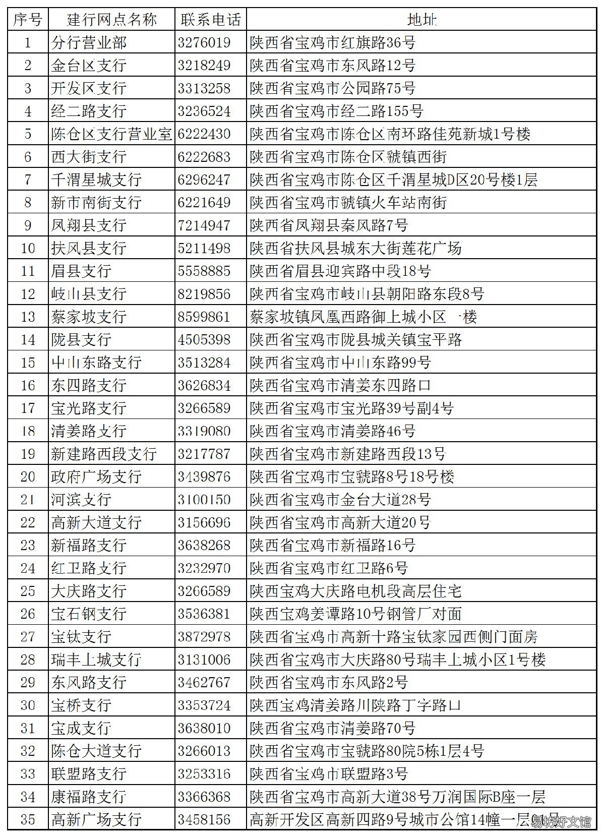2020陕西宝鸡灵活就业养老缴费指南 宝鸡市2020灵活就业人员社保