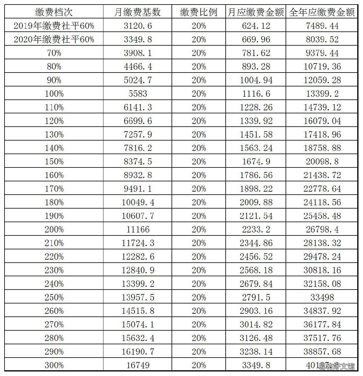 2020陕西宝鸡灵活就业养老缴费指南 宝鸡市2020灵活就业人员社保