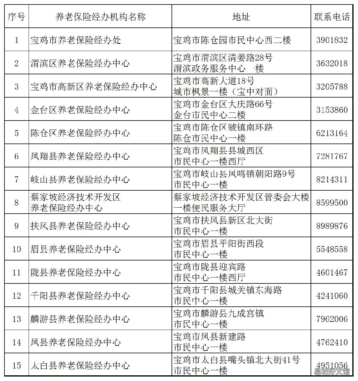 2020陕西宝鸡灵活就业养老缴费指南 宝鸡市2020灵活就业人员社保