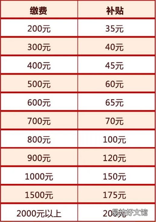 广西城乡养老保险缴费政府补贴标准 广西城乡社保缴费