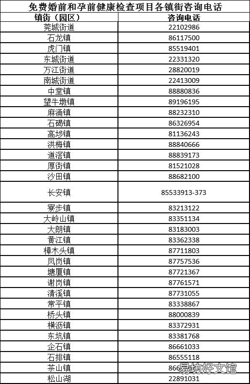 2021东莞婚前检查登记办理指南 东莞市婚前检查