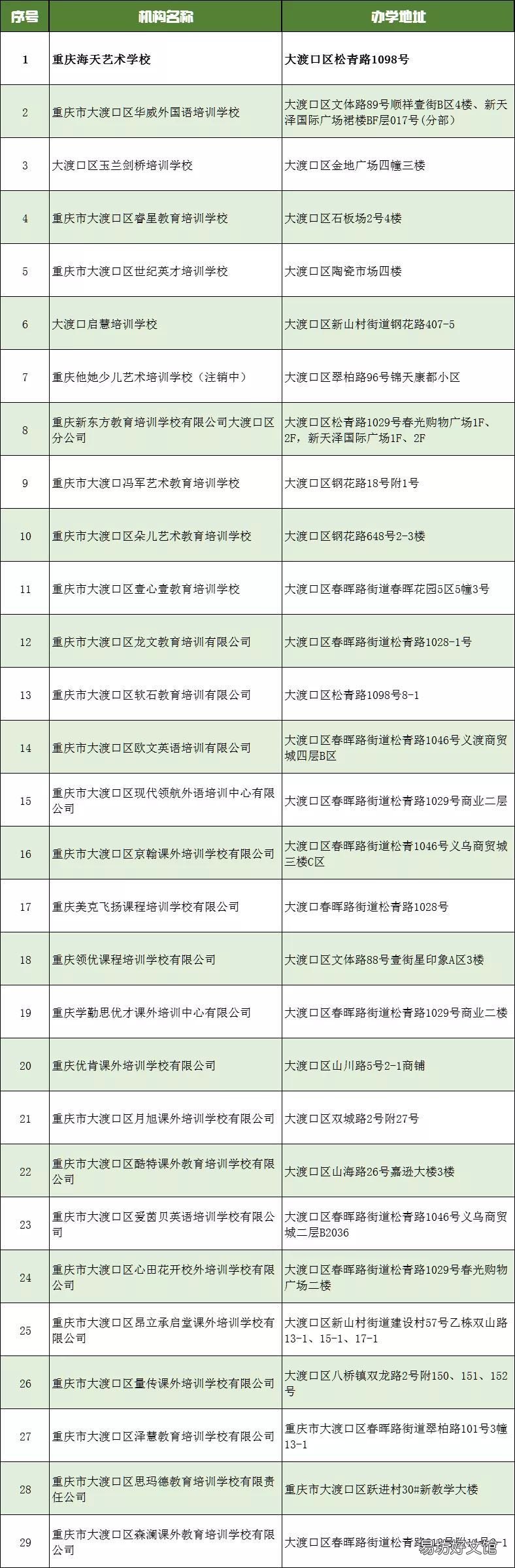 重庆大渡口校外培训机构白名单2021 重庆大渡口校外培训机构有哪些