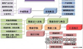 能源可分为什么能源和什么能源 能源一般分为什么和什么