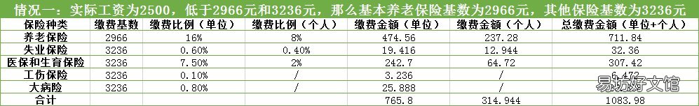 2020年成都市职工养老保险个人交多少钱 成都2020养老金