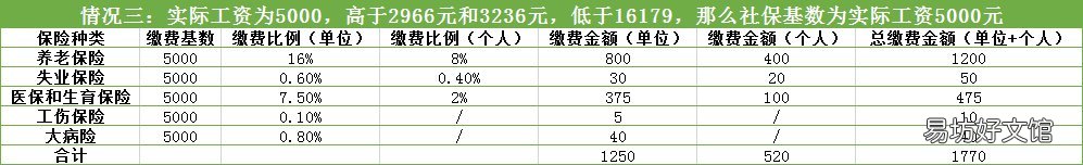 2020年成都市职工养老保险个人交多少钱 成都2020养老金