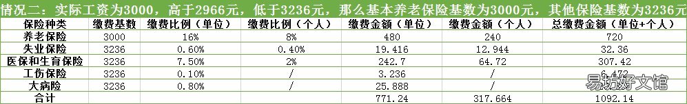 2020年成都市职工养老保险个人交多少钱 成都2020养老金